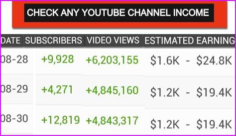 California Through My Lens net worth, income and estimated earnings of Youtuber channel
