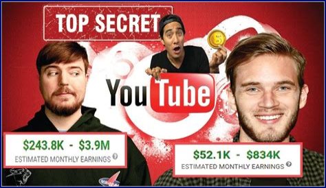 Goresh net worth, income and estimated earnings of Youtuber channel