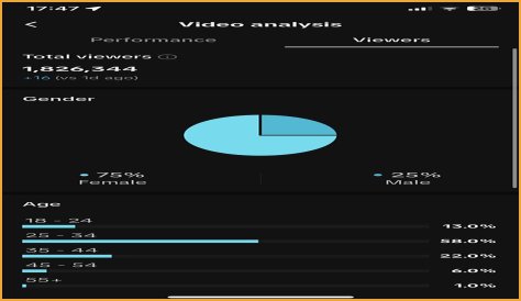 Shenpai Youtuber overview