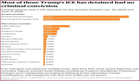 The Norman Nicks Show Crimes and Interrogations net worth, income and estimated earnings of Youtuber channel