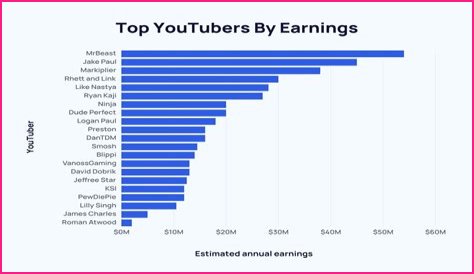 TomSka net worth, income and estimated earnings of Youtuber channel