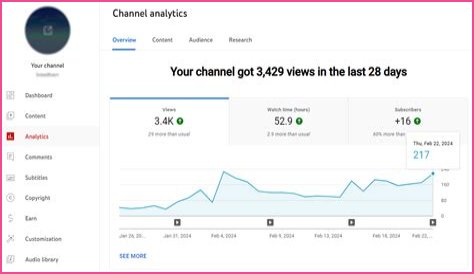 Universal Music Group net worth, income and estimated earnings of Youtuber channel